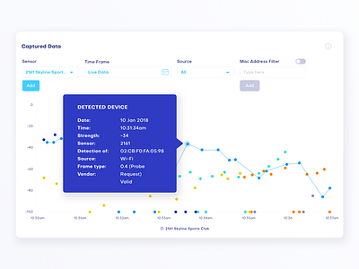 Scatter chart variation