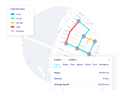 Smart City Analytics Detail analytics analytics dashboard app chart clean diagram graph heatmap map markers pathfinder simple ui ux design web app