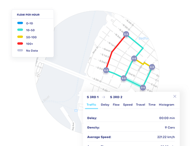 Smart City Analytics Detail