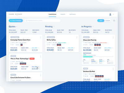 Kanban / swimlane view