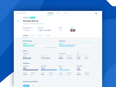 Progress and Performance charts analytics analytics chart analytics dashboard app bar chart chart charts clean diagram graph performance progress bars simple web app webdesign