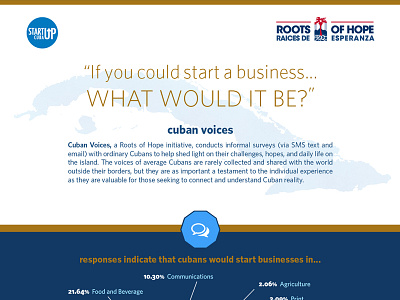 "Cuban Voices" Infographic business cuba entrepreneur infographic roots of hope