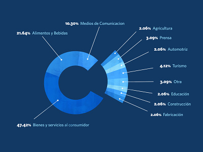 Voces Cubanas blue cuba entrepreneurship español graph infographic spanish vector
