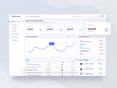 Cloudoxi V2 Dashboard UI by Anup 💯 for Ofspace on Dribbble