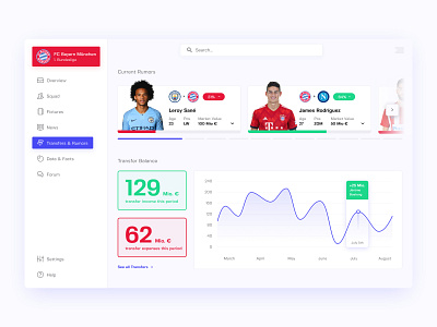 Transfer-Market Dashboard