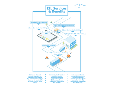 LTL Services & Benefits
