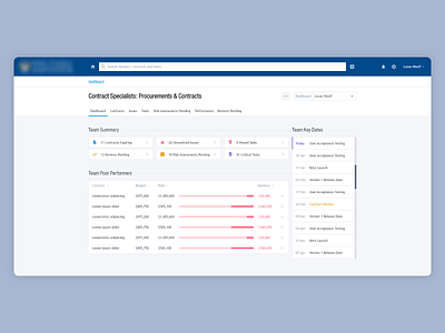 Contracts Management Dashboard