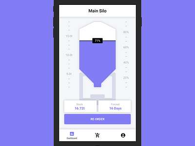 Mobile Dashboard Stock Tracking