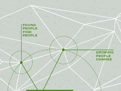 Core Value Mapping green infographics trade gothic typography