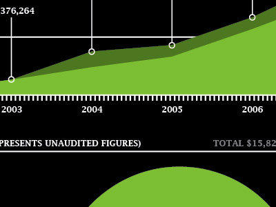 Going Up green infographics lucida fax newspring brand typography