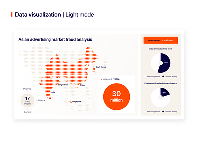 Data visualization | Light mode beige big data branding data data analysis data visualisation design illustration infographic informational technologies orange ui vector