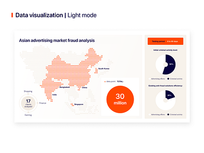 Data visualization | Light mode