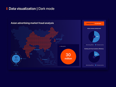 Data visualization | Dark mode art asia branding business dark mode data data analysis data analytics data points data visualisation design fraud graphic design infographic informational technologies layout logo ui vector