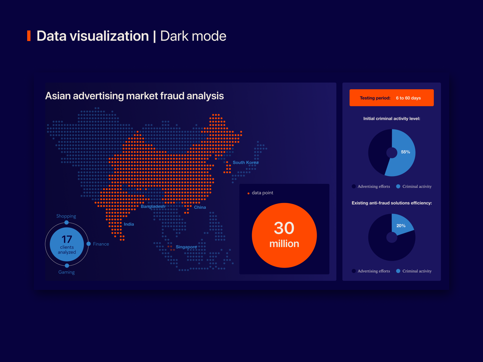 Data visualization | Dark mode by Alexandra Khobotova on Dribbble