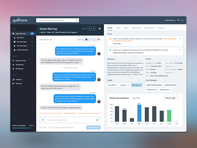Medical Dashboard - V3 analytics application chat dashboard doctor flat health inbox medical messaging metrics patient