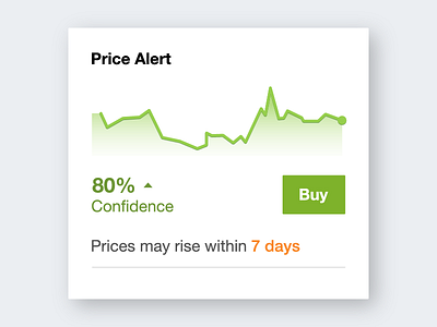 Price Alert - Graph alert graph price trend ui