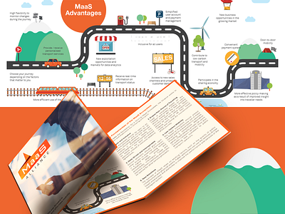 MaaS Alliance | Leaflet