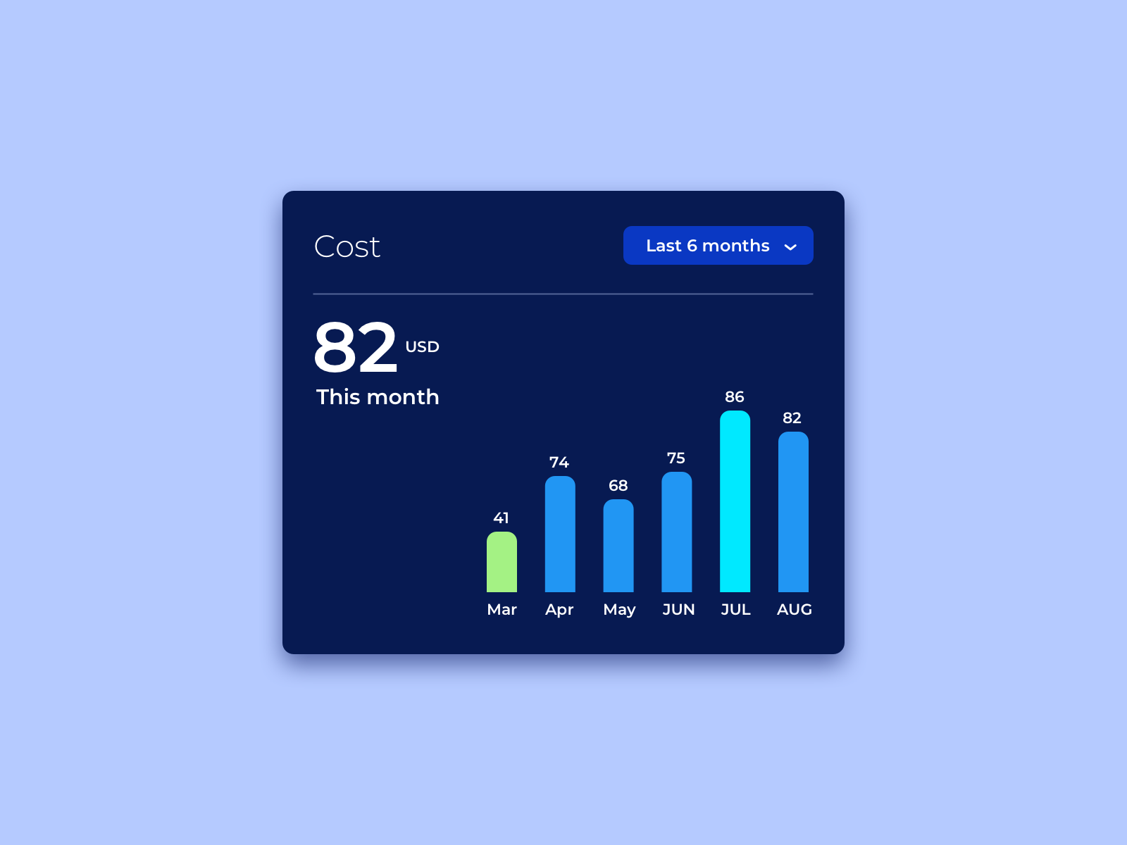 Bar chart UI element by Lulu Wang on Dribbble