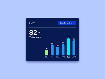 Bar chart UI element component design