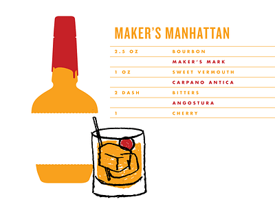 Maker's Manhattan cocktail makers mark whiskey