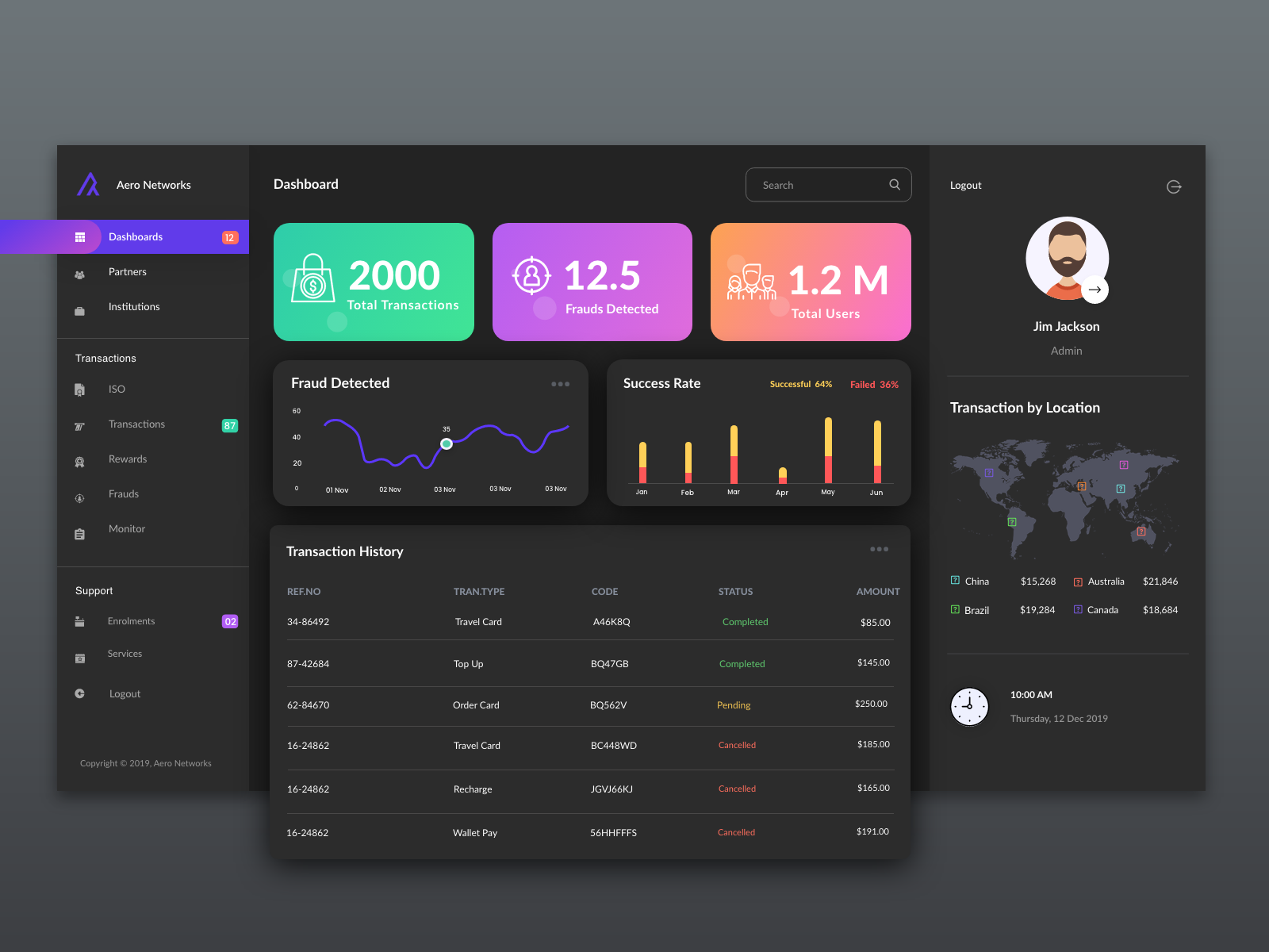 Dashboard - Dark Mode