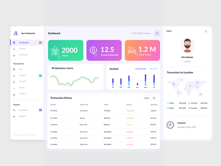 Dashboard UI by Saransh Verma on Dribbble