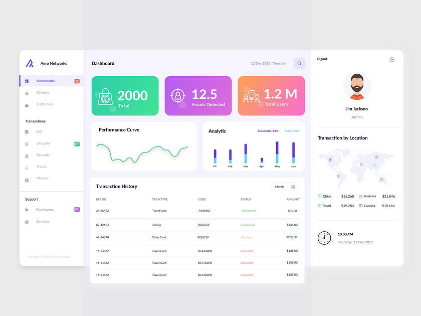 Dashboard UI by Saransh Verma on Dribbble