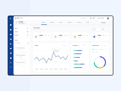 Dashboard analytics brand design branding branding design charts dashboad dashboard dashboard design dashboard ui product product design product page products ui uidesign uxdesign web design website website design websites