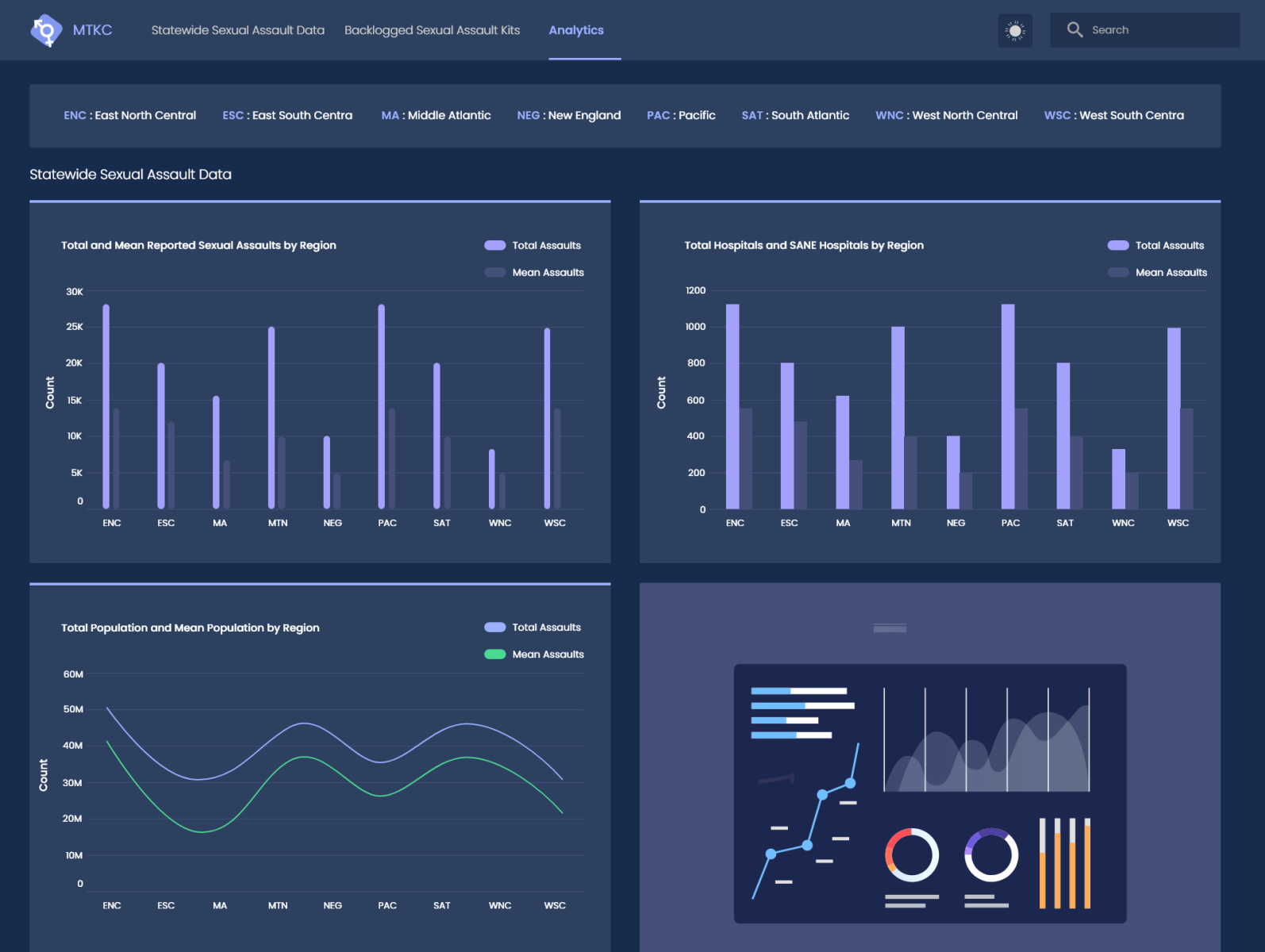 Analytics Dark by Huunray Nosa Eguakun on Dribbble