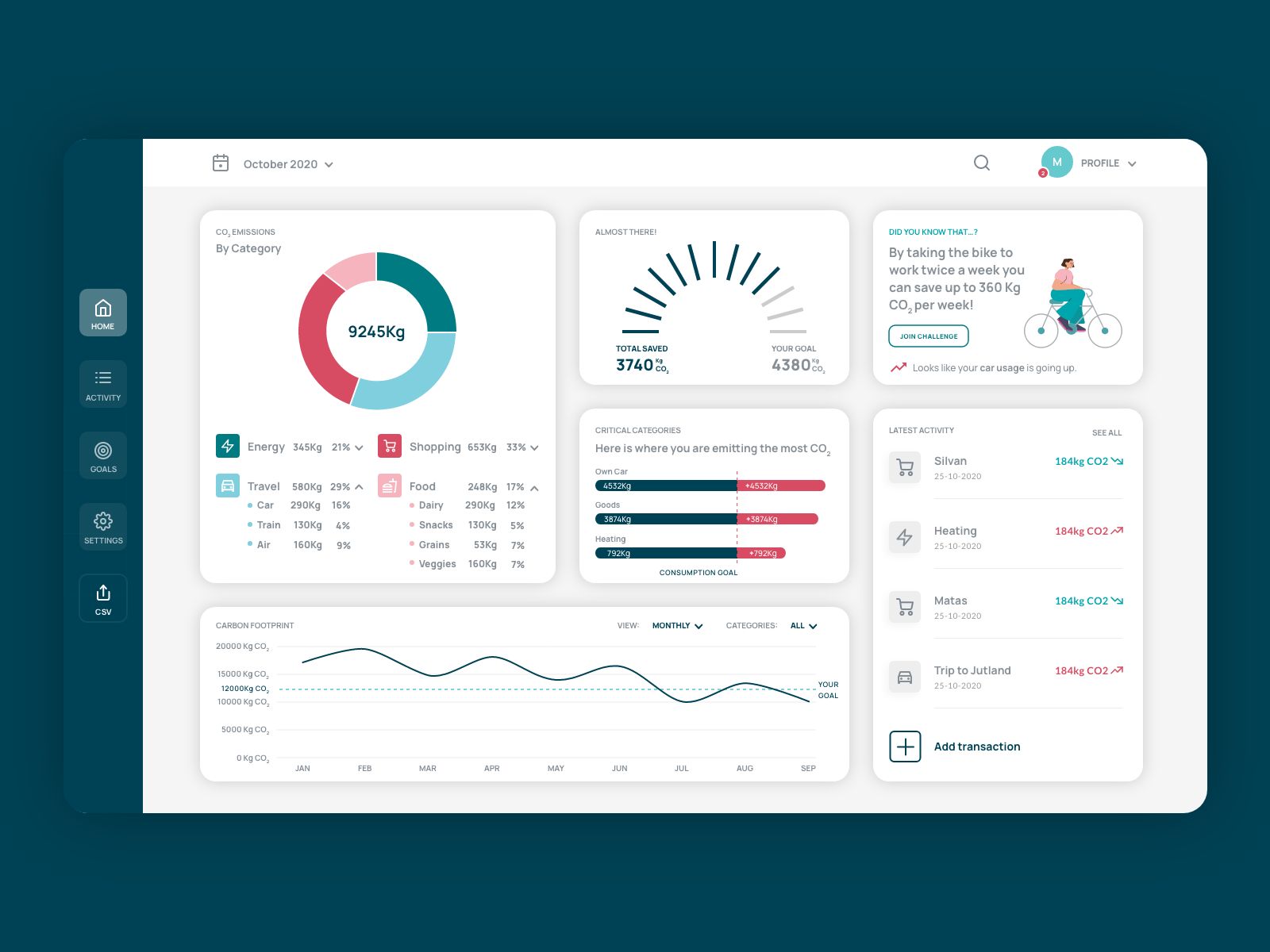 Carbon Dashboard