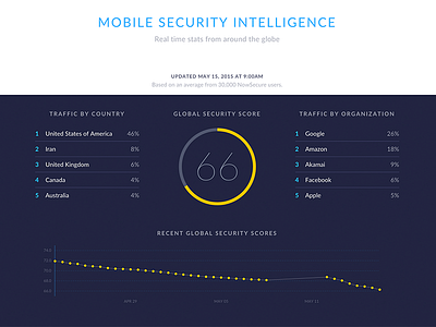 NowSecure Mobile Intelligence