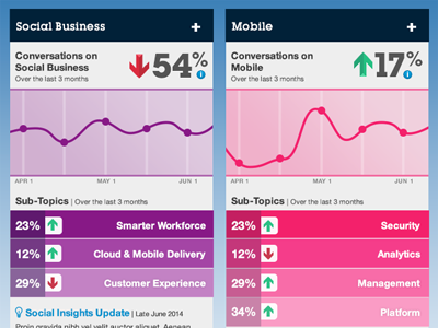 Social Insights Dashboard