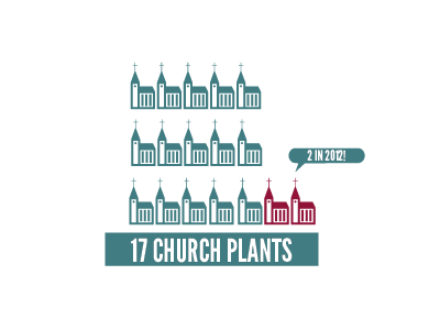 Church Plant Numbers for infographic