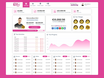 User Dashboard | 100KM in 30 Days admin panel dashboard dashboard ux dashboard web pink dashboard sport dashboard sports dashboard sports ui ui ux user dashboard user panel web design web ui