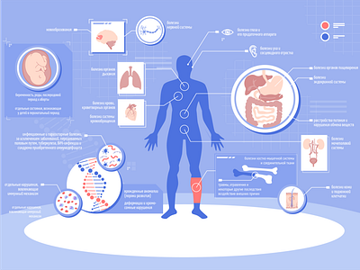 Health Insurance anatomy body disease health human illustration insurance laboratory