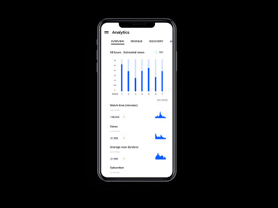 Analytics Chart || #DailyUI 18