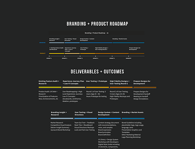 Brand and Product Roadmap