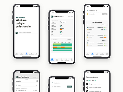 WSU Home Emissions Read Out App air emissions climate change emissions environment global warming sustainability ui design ux design wayne state university