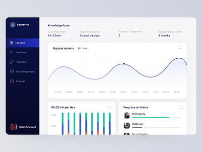 Corserio Dashboard