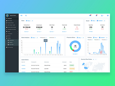 E-commerce dashboard