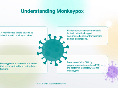 Free Monkeypox Virus PowerPoint Presentation design monkeypox powerpoint ppt ppt template presentation virus
