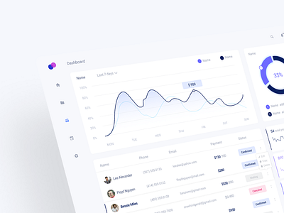 Hoff Dashboard design branding design typography ui ux web