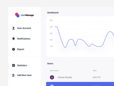 User Manage Dashboard app dashboard managment ui user ux