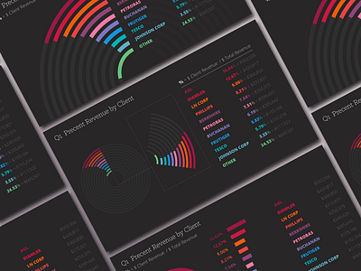 Revenue Data Visualization bar chart data data visualization data viz