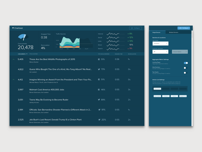 Dashboard Display