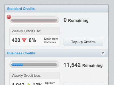 Dashboard Usage