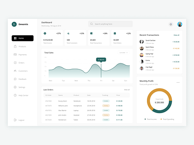 E-commerce Dashboard Design clean design dashboard design e commerce ecommerce home logo minimalist shopify ui uiux ux web