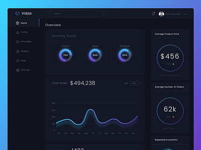 E-Commerce Dashboard dark dashboard design e commerce gradient ui