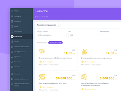 Kpi page, dashboard