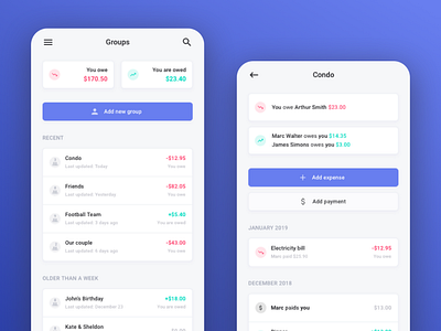 Mobile Expenses Dashboard | Splito app appdesign buy design expense mobile money payment share splito splitwise ui uiux ux uxui web webdesign website